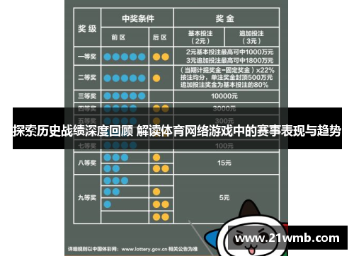 探索历史战绩深度回顾 解读体育网络游戏中的赛事表现与趋势
