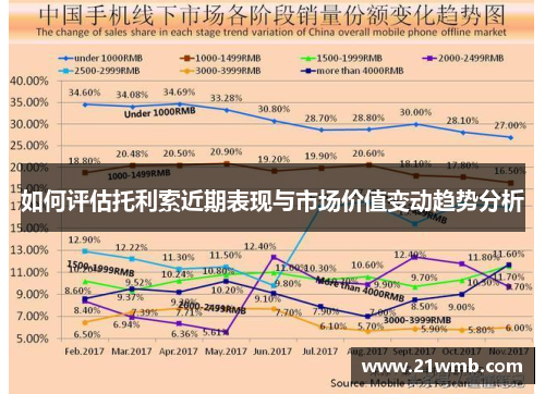 如何评估托利索近期表现与市场价值变动趋势分析