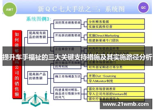 提升车手福祉的三大关键支持措施及其实施路径分析