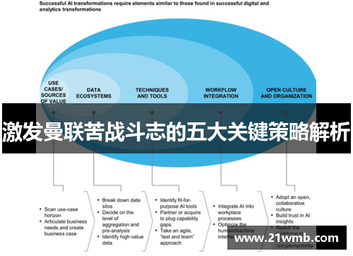 激发曼联苦战斗志的五大关键策略解析