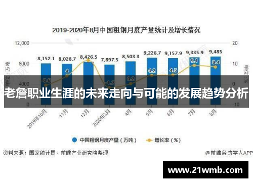 老詹职业生涯的未来走向与可能的发展趋势分析