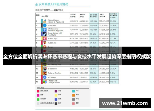 全方位全面解析澳洲杯赛事赛程与竞技水平发展趋势深度指南权威版