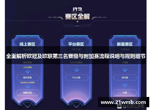 全面解析欧冠及欧联第三名晋级与附加赛流程说明与规则细节