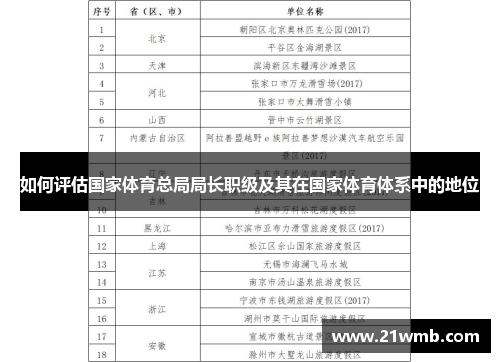 如何评估国家体育总局局长职级及其在国家体育体系中的地位