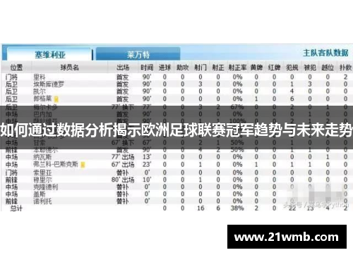 如何通过数据分析揭示欧洲足球联赛冠军趋势与未来走势