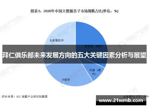 拜仁俱乐部未来发展方向的五大关键因素分析与展望 拜仁俱乐部未来发展方向的五大关键因素分析与展望
